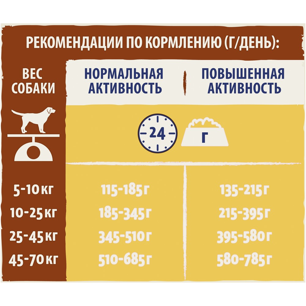 683dd54c-c71e-4de2-a2d9-c57748e98358_0.jpeg Суточный рацион