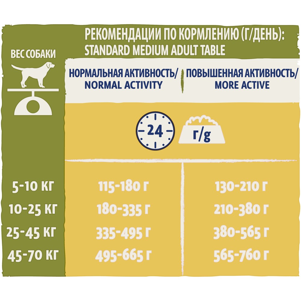96043dee-d84d-402c-8c80-b28d42c53f97.jpeg Суточный рацион
