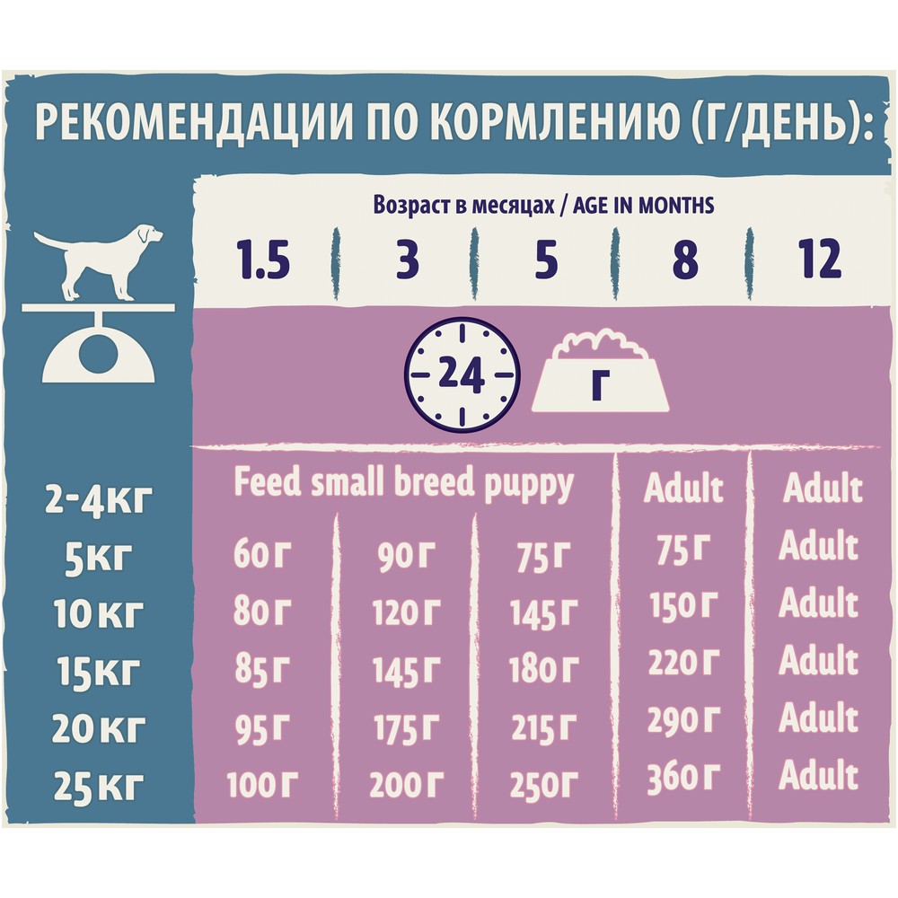 980ebbef-3bf7-402a-999a-5a5e95acc9c6.jpeg Суточный рацион