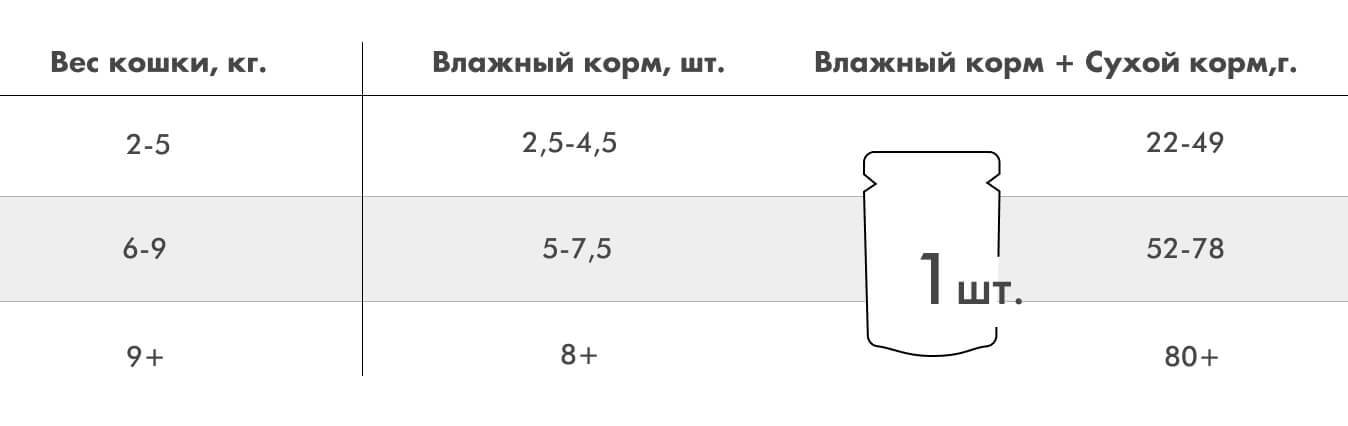 adult_.jpg нормы кормления