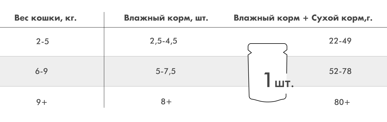 adult__3.jpg Нормы кормления