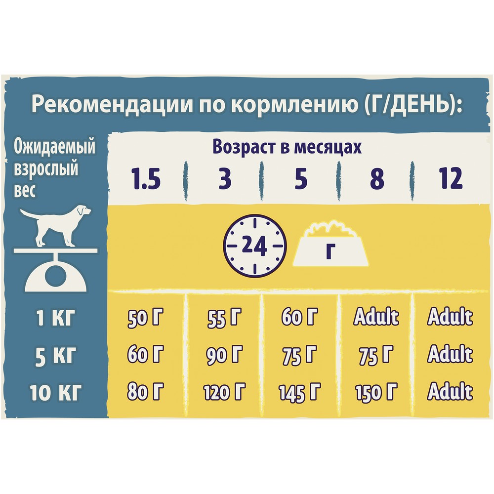 d3ab5fa6-2dbf-4214-b971-0fba91ba49a5.jpeg Суточный рацион