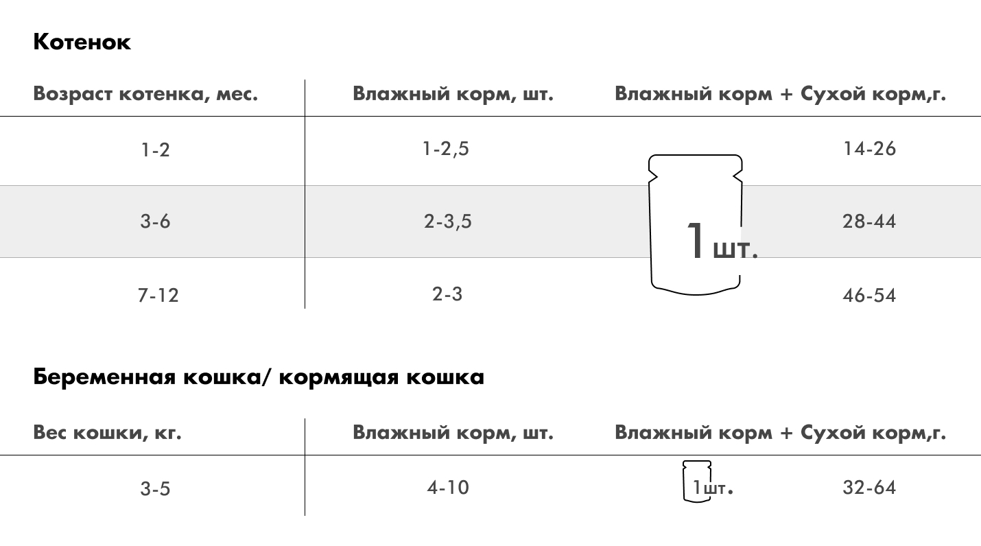 kitten__0.jpg нормы кормления