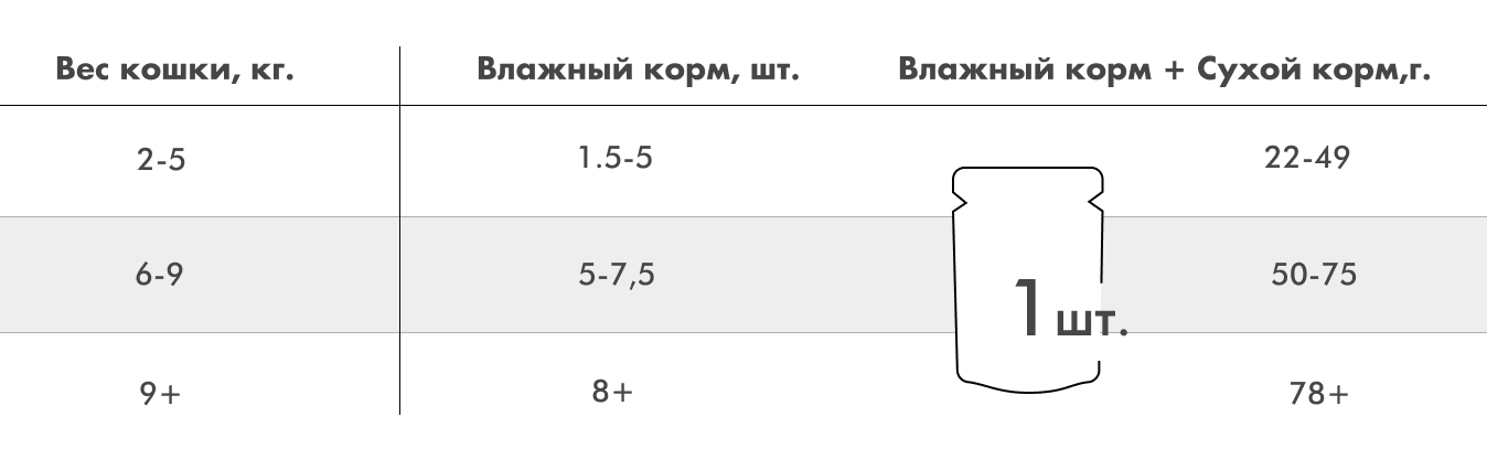 sterilized_.jpg Нормы кормления