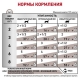 Gastrointestinal Moderate Calorie (в соусе)